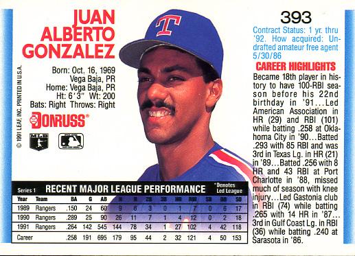Juan Gonzalez  baseball card collectible - Main Image 2