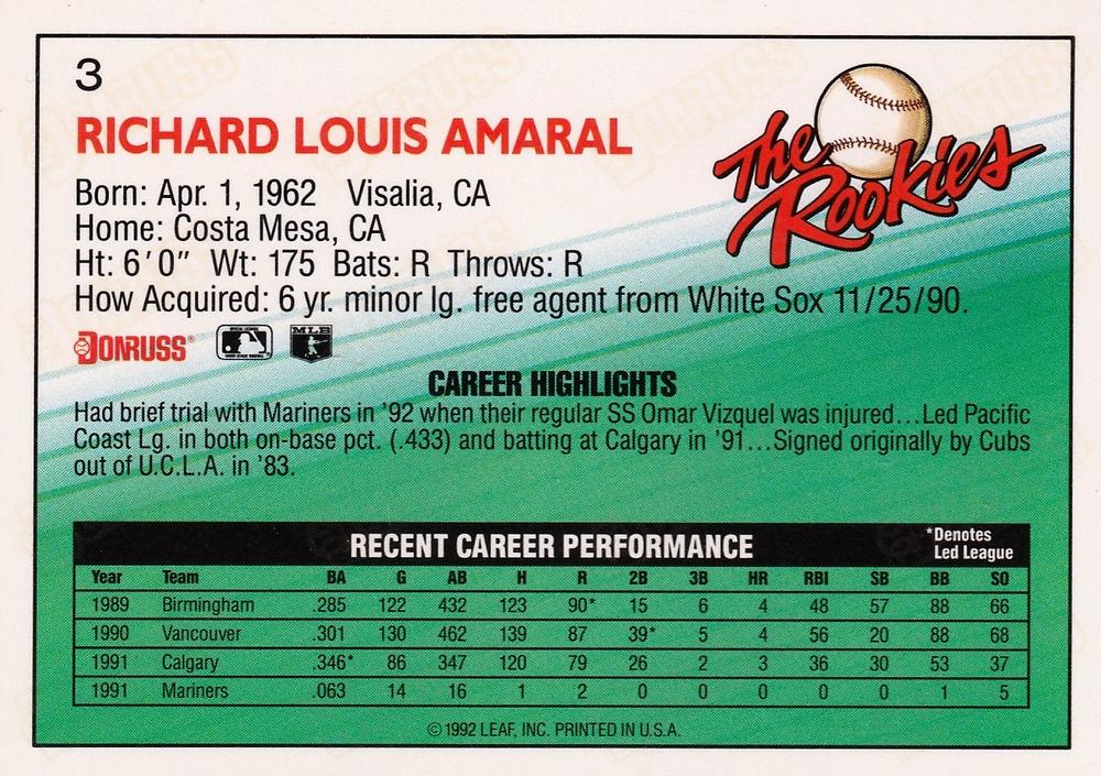 Rich Amaral  baseball card collectible - Main Image 2