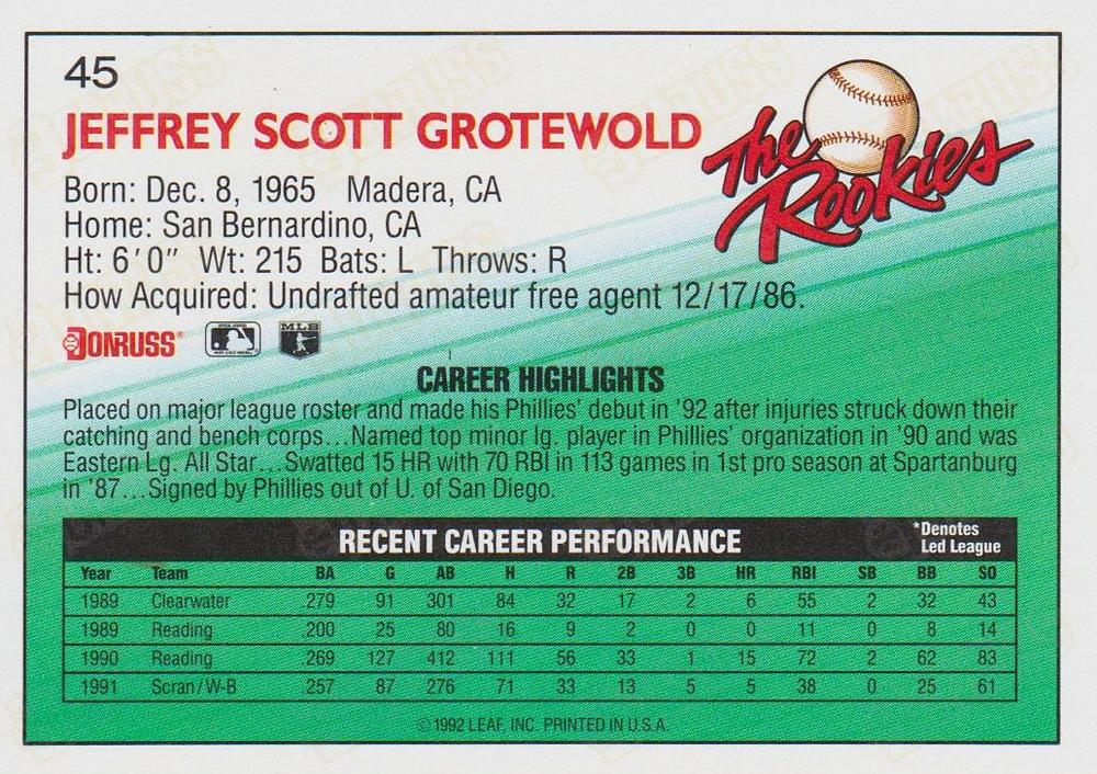 Jeff Grotewold  baseball card collectible - Main Image 2