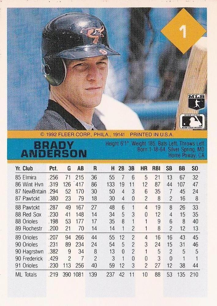 Brady Anderson  baseball card collectible - Main Image 2