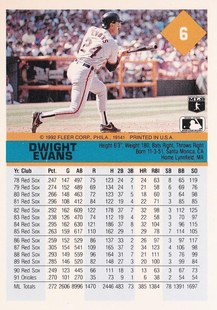 Dwight Evans  baseball card collectible - Main Image 2