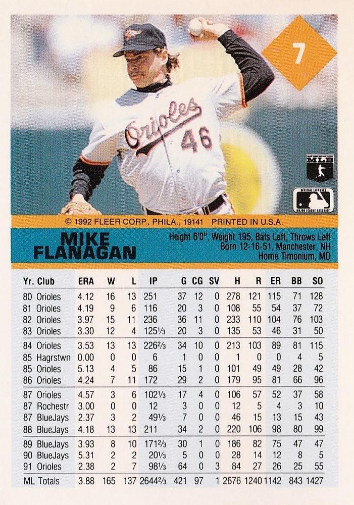 Mike Flanagan  baseball card collectible - Main Image 2