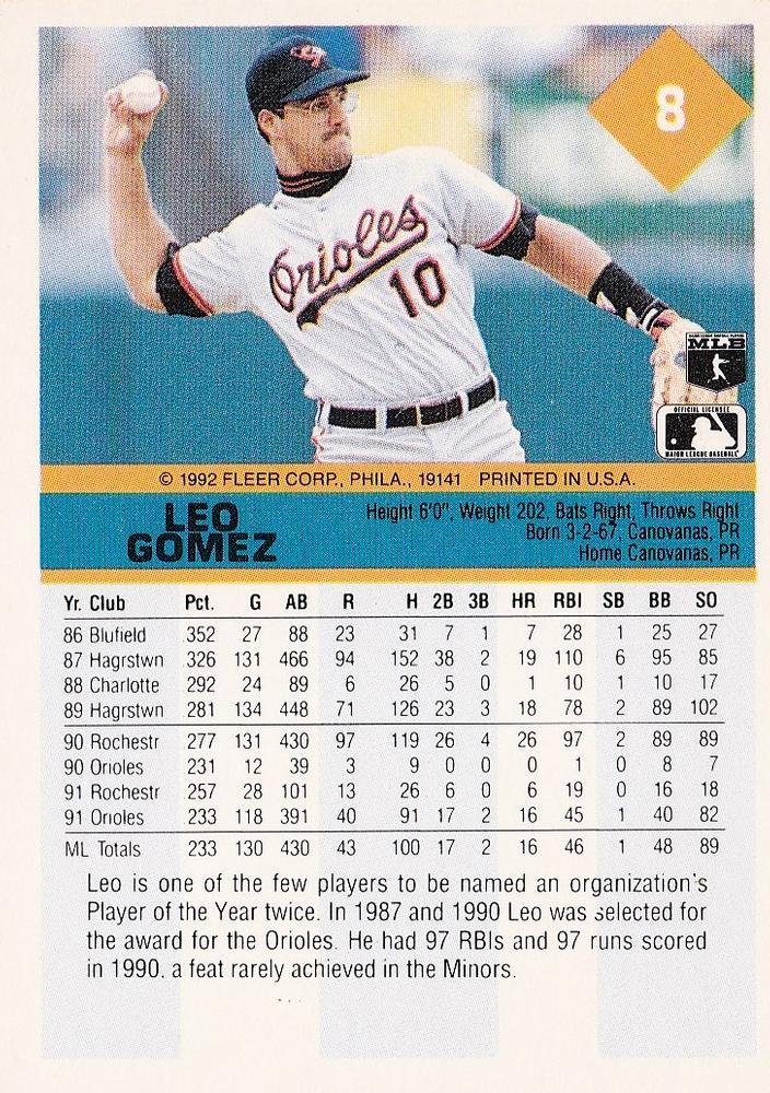 Leo Gomez  baseball card collectible - Main Image 2