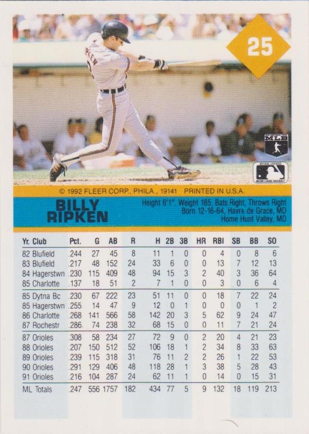 Billy Ripken  baseball card collectible - Main Image 2
