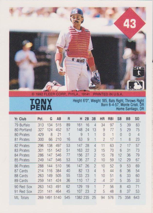 Tony Pena  baseball card collectible - Main Image 2