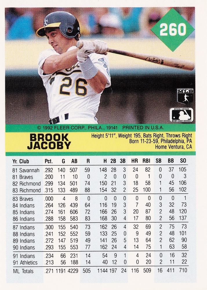 Brook Jacoby  baseball card collectible - Main Image 2