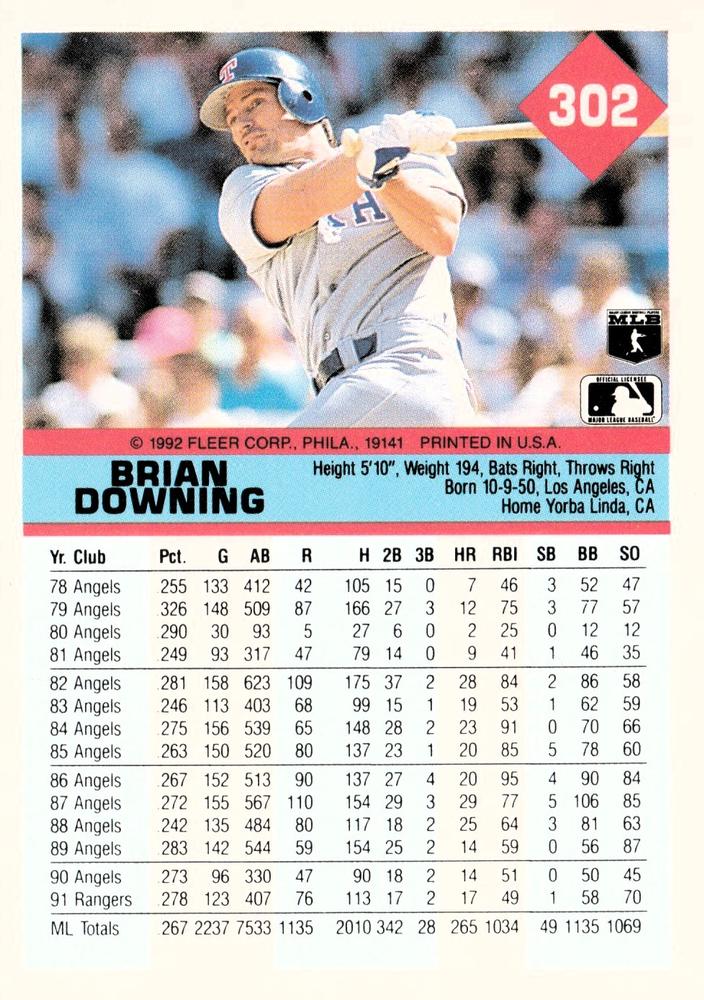 Brian Downing  baseball card collectible - Main Image 2