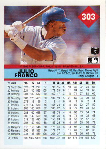 Julio Franco  baseball card collectible - Main Image 2