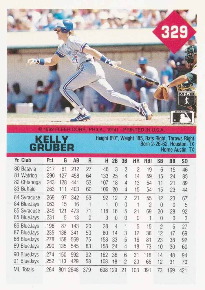 Kelly Gruber  baseball card collectible - Main Image 2