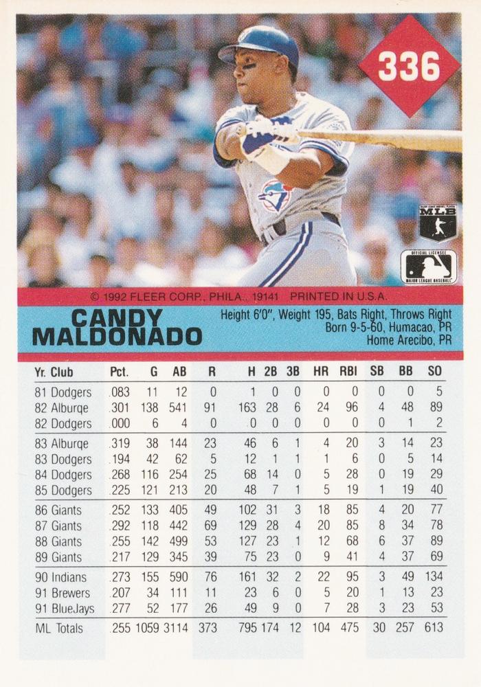 Candy Maldonado  baseball card collectible - Main Image 2