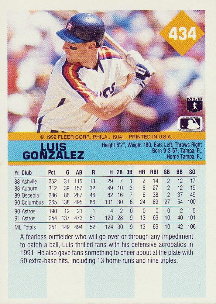 Luis Gonzalez  baseball card collectible - Main Image 2