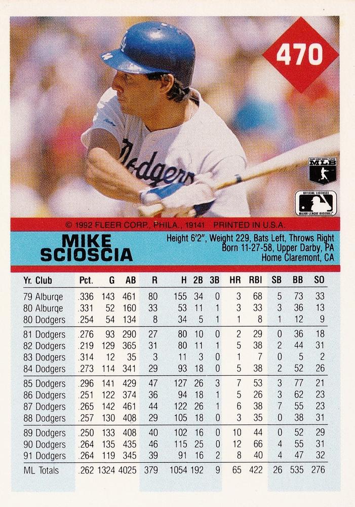 Mike Scioscia  baseball card collectible - Main Image 2