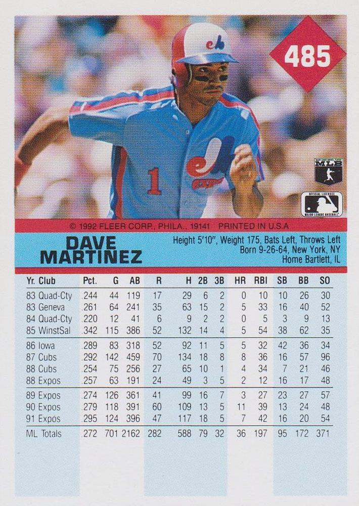 Dave Martinez  baseball card collectible - Main Image 2