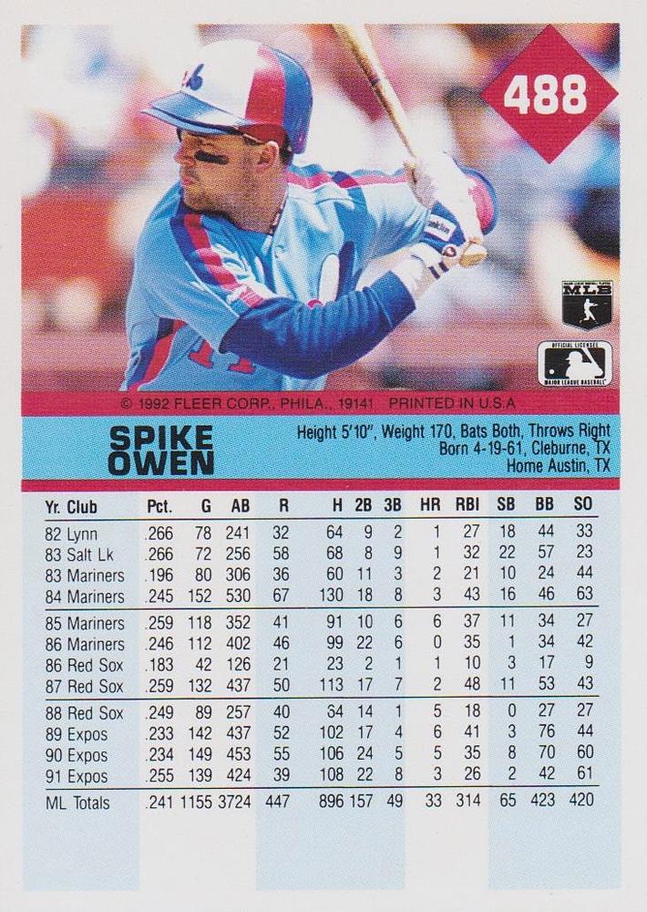 Spike Owen  baseball card collectible - Main Image 2