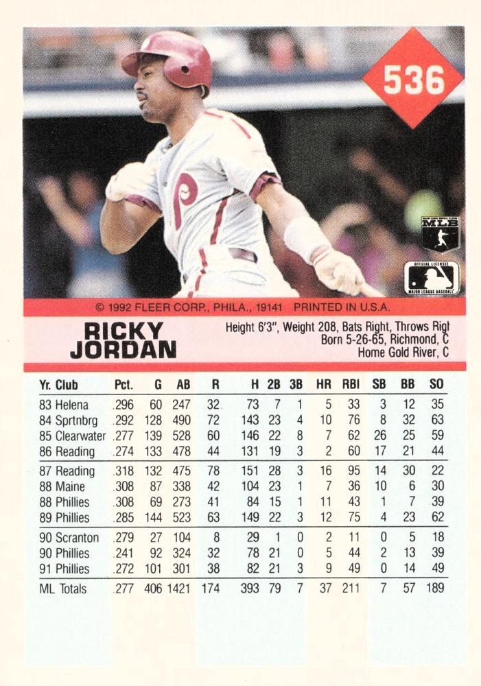 Ricky Jordan  baseball card collectible - Main Image 2