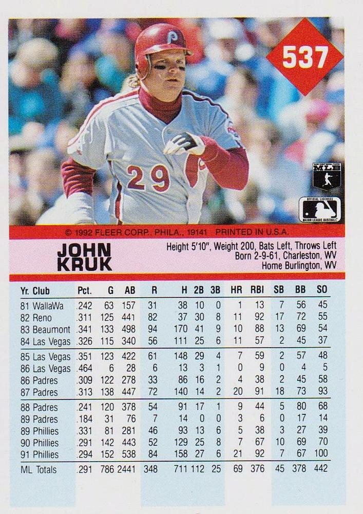 John Kruk  baseball card collectible - Main Image 2