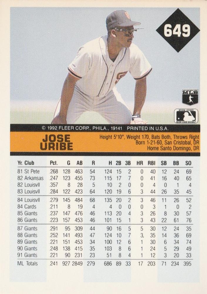 Jose Uribe  baseball card collectible - Main Image 2