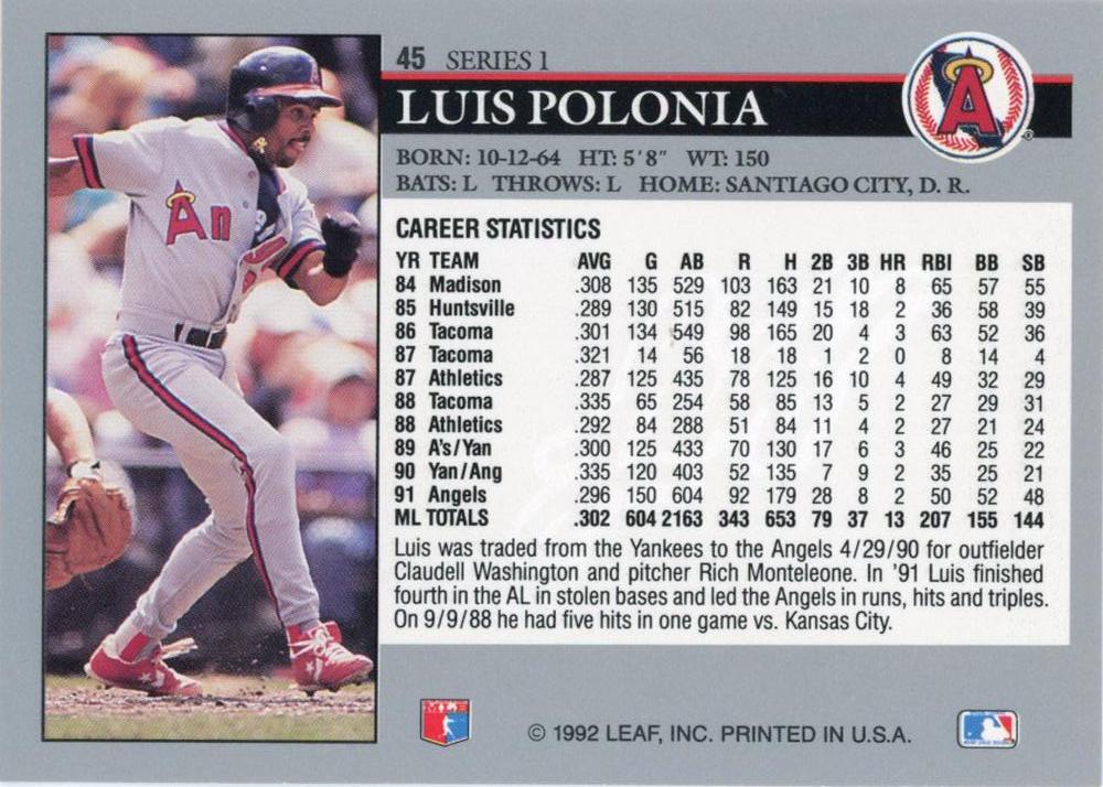 Luis Polonia  baseball card collectible - Main Image 2