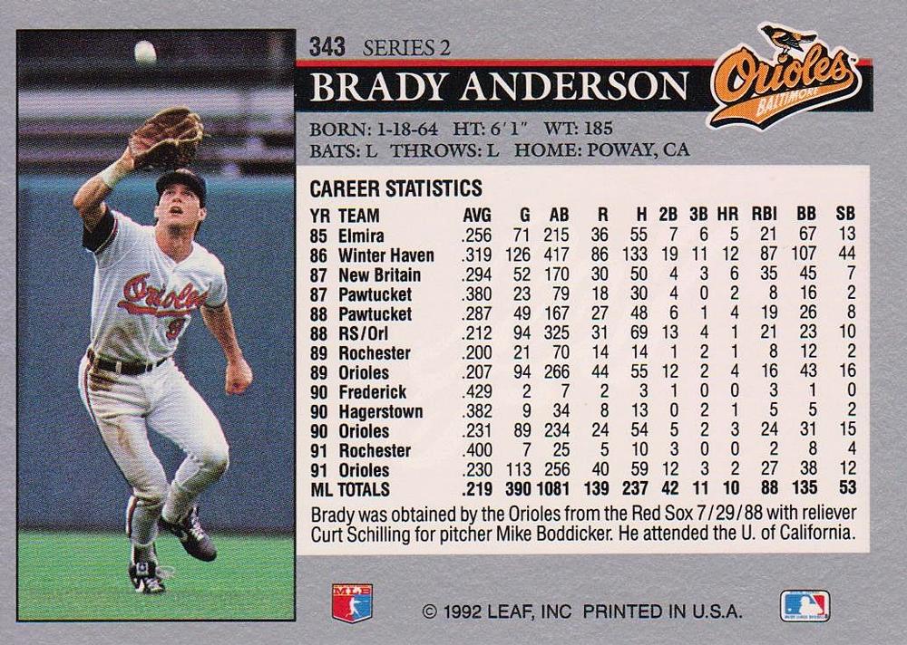 Brady Anderson  baseball card collectible - Main Image 2