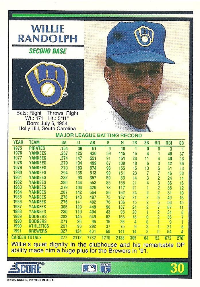 Willie Randolph  baseball card collectible - Main Image 2