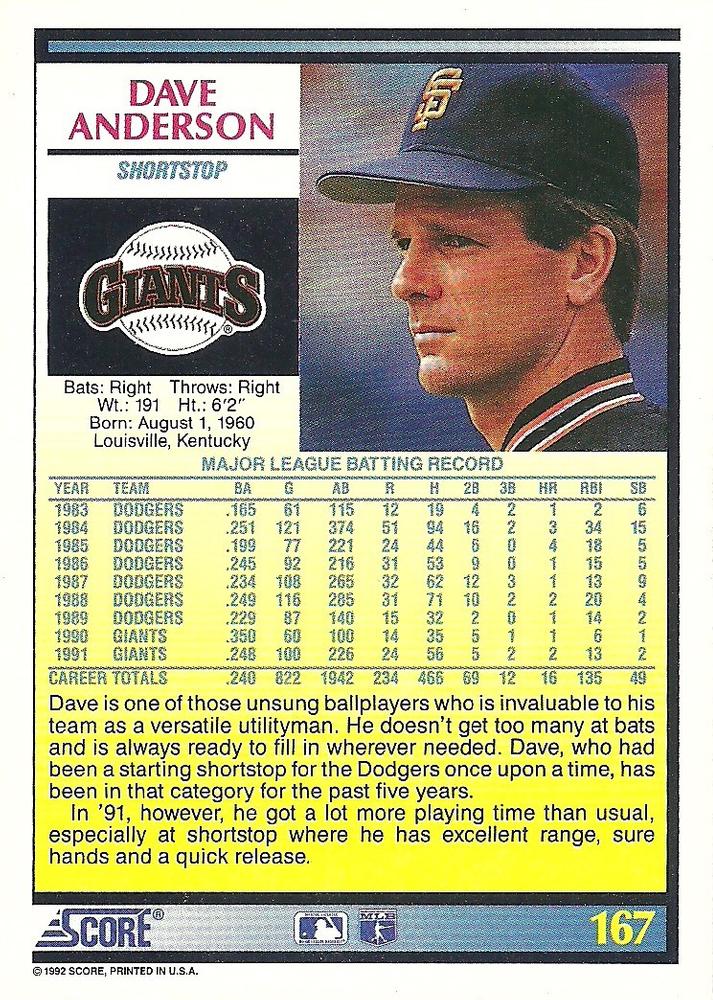 Dave Anderson  baseball card collectible - Main Image 2