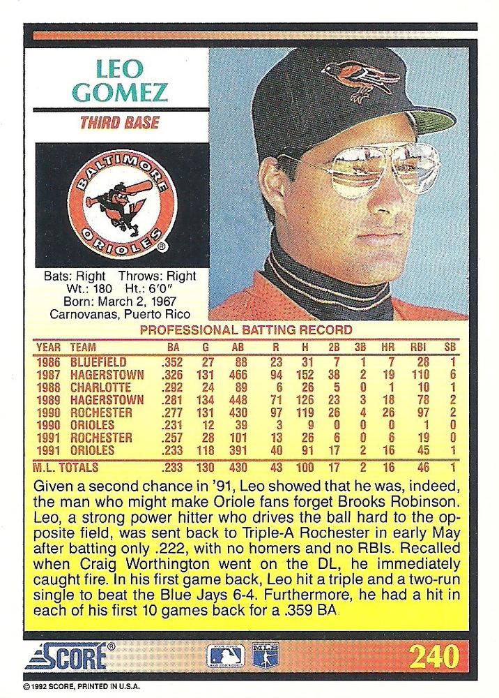 Leo Gomez  baseball card collectible - Main Image 2