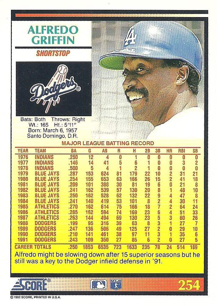 Alfredo Griffin  baseball card collectible - Main Image 2