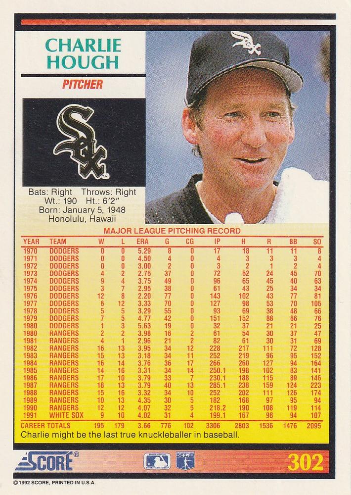 Charlie Hough  baseball card collectible - Main Image 2