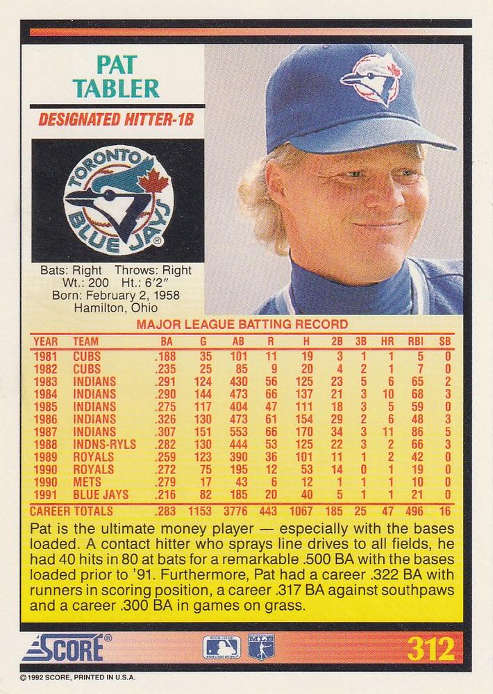 Pat Tabler  baseball card collectible - Main Image 2