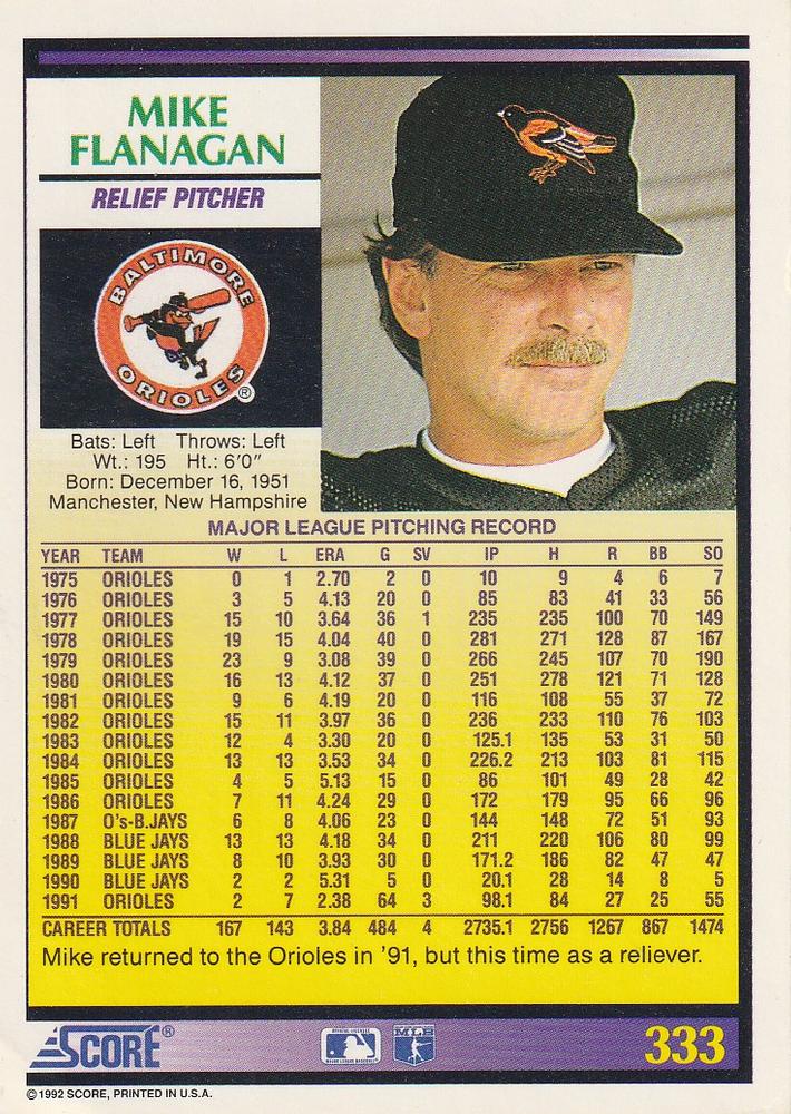 Mike Flanagan  baseball card collectible - Main Image 2