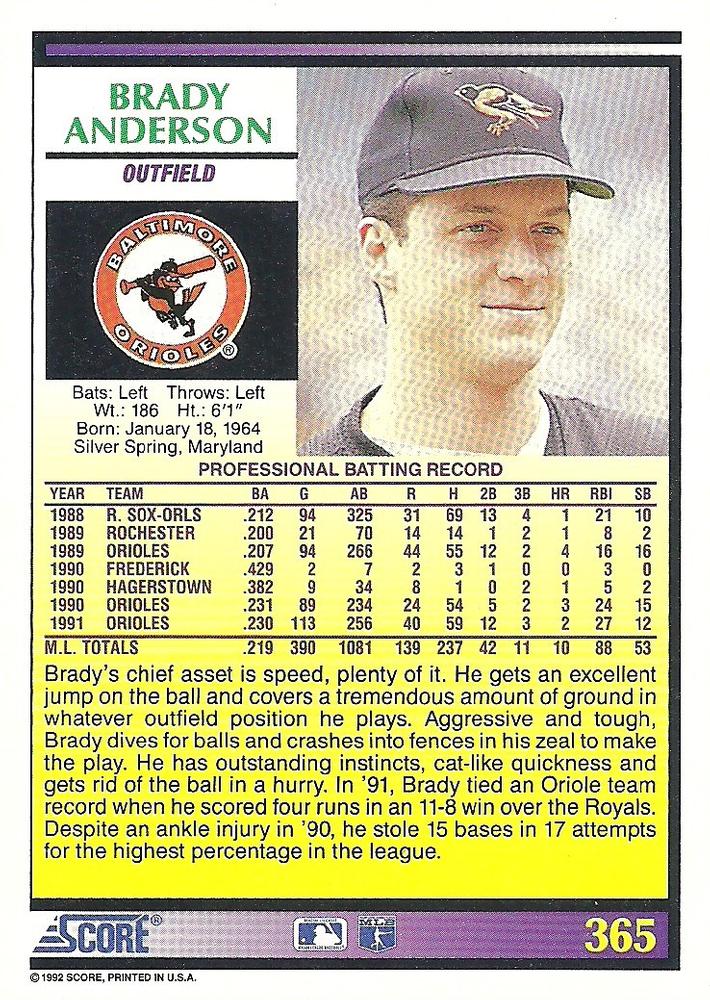 Brady Anderson  baseball card collectible - Main Image 2