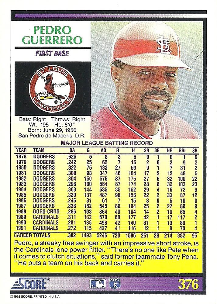 Pedro Guerrero  baseball card collectible - Main Image 2