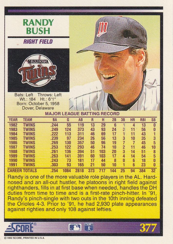 Randy Bush  baseball card collectible - Main Image 2