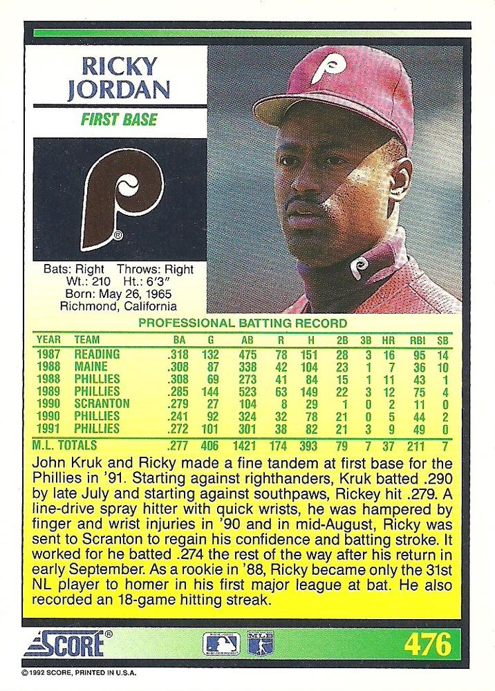 Ricky Jordan  baseball card collectible - Main Image 2