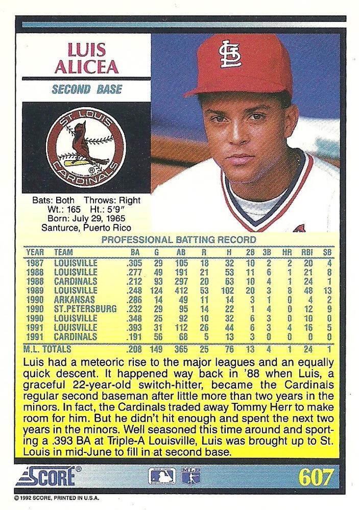 Luis Alicea  baseball card collectible - Main Image 2