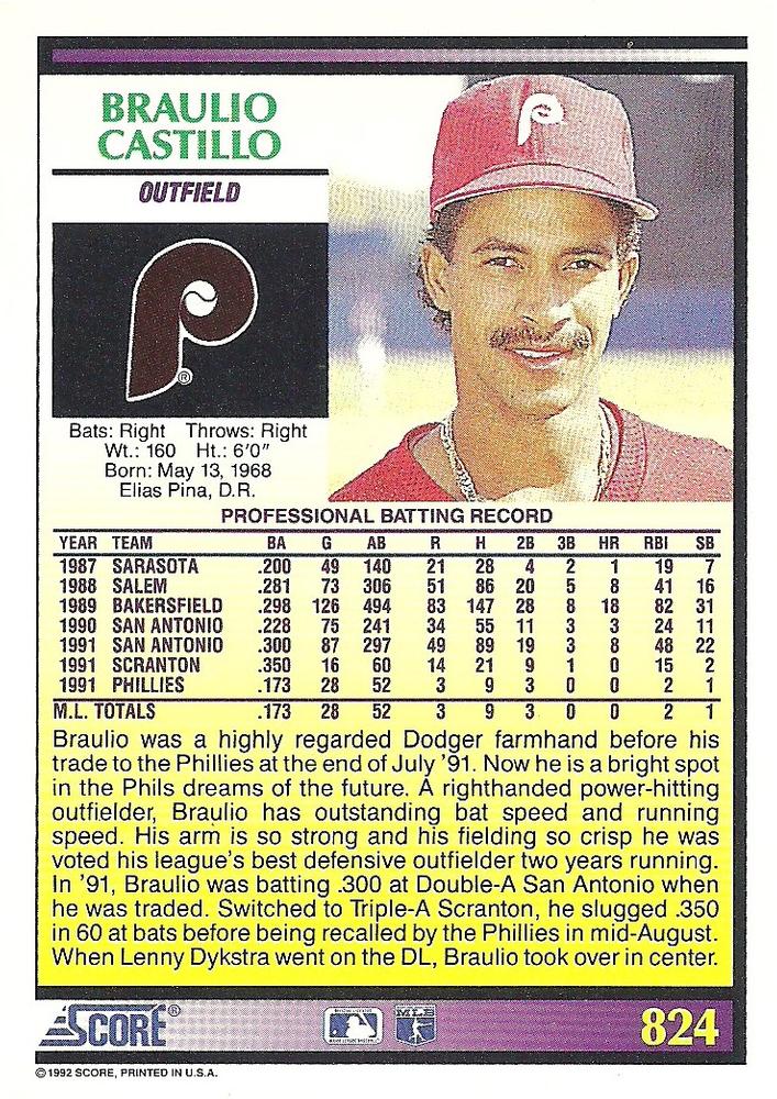 Braulio Castillo  baseball card collectible - Main Image 2