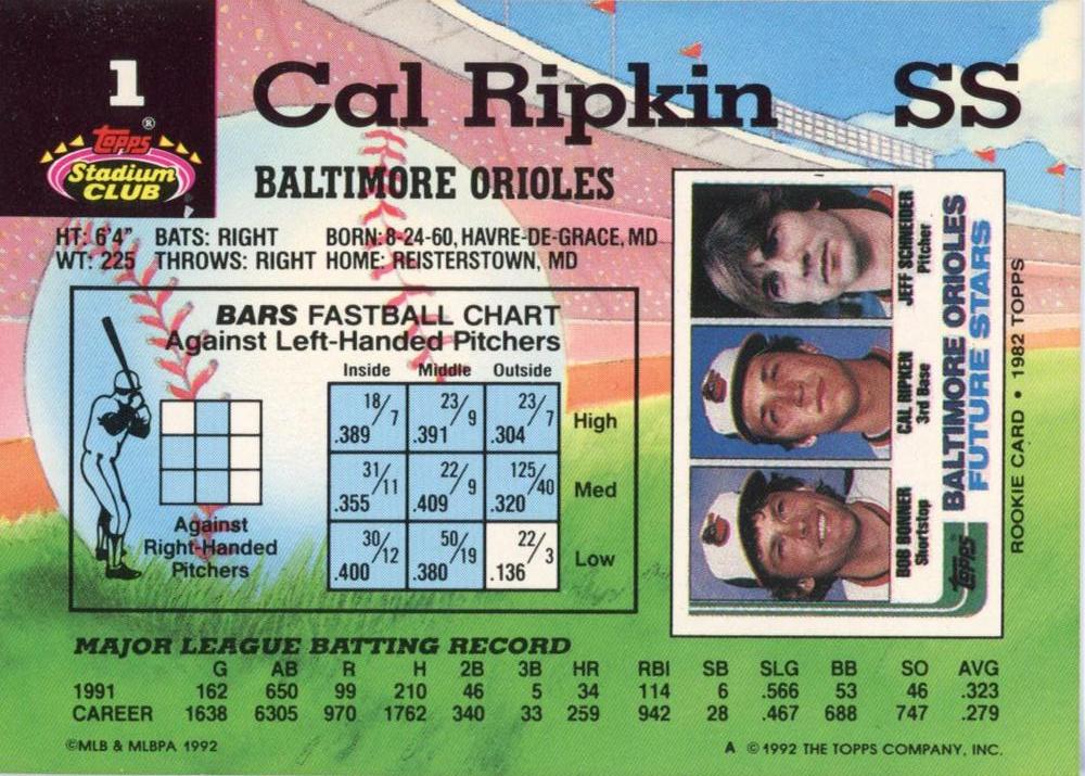 Cal Ripken  baseball card collectible - Main Image 2