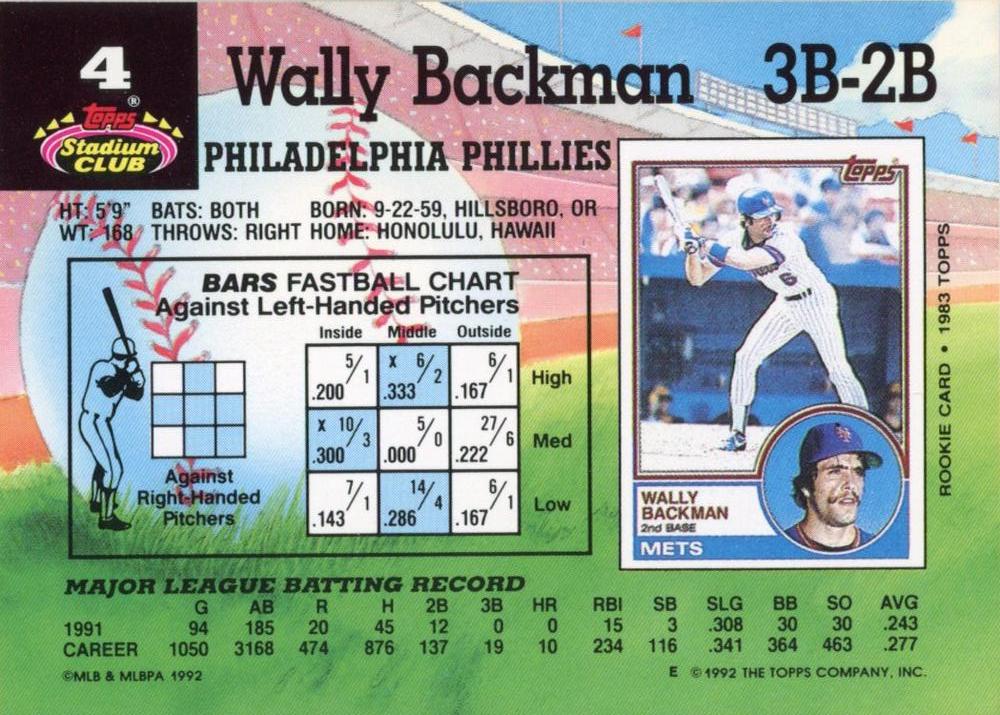 Wally Backman  baseball card collectible - Main Image 2