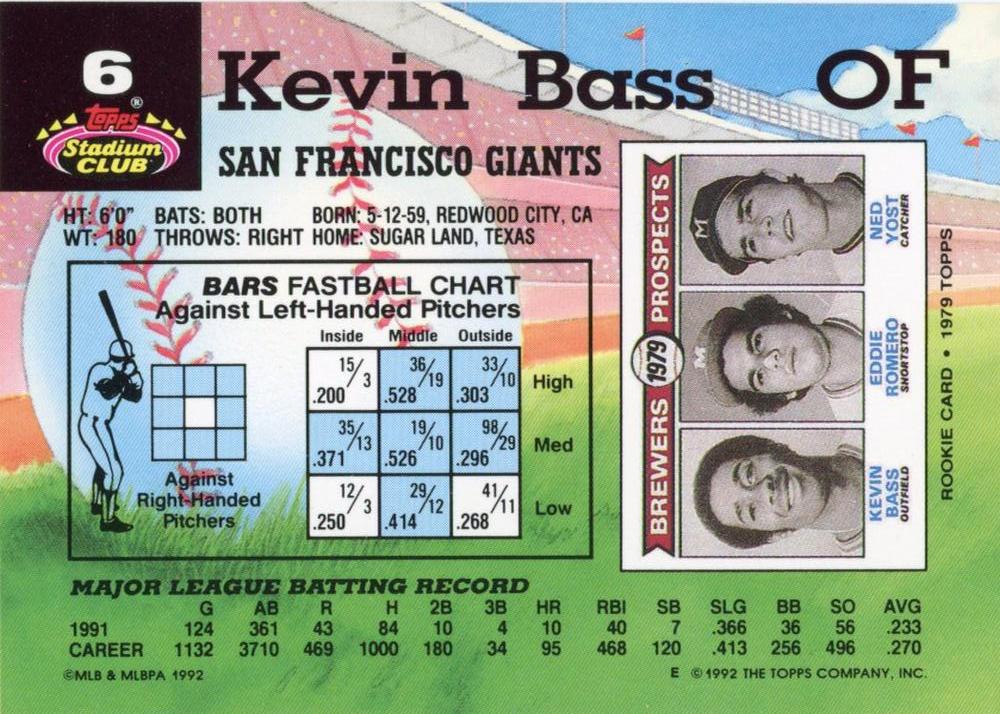 Kevin Bass  baseball card collectible - Main Image 2