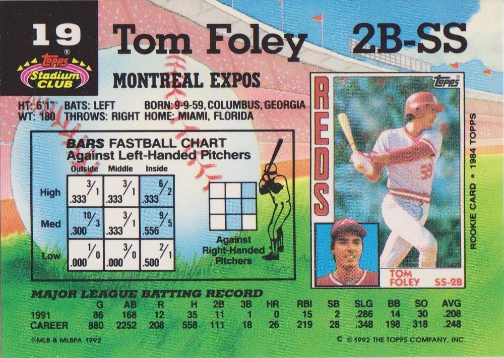 Tom Foley  baseball card collectible - Main Image 2
