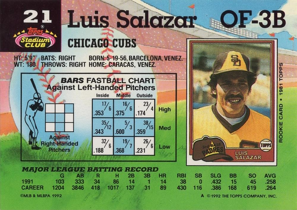 Luis Salazar  baseball card collectible - Main Image 2