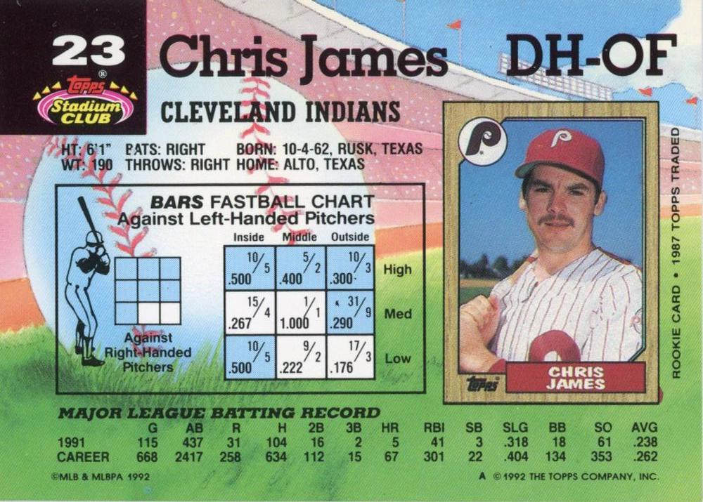 Chris James  baseball card collectible - Main Image 2