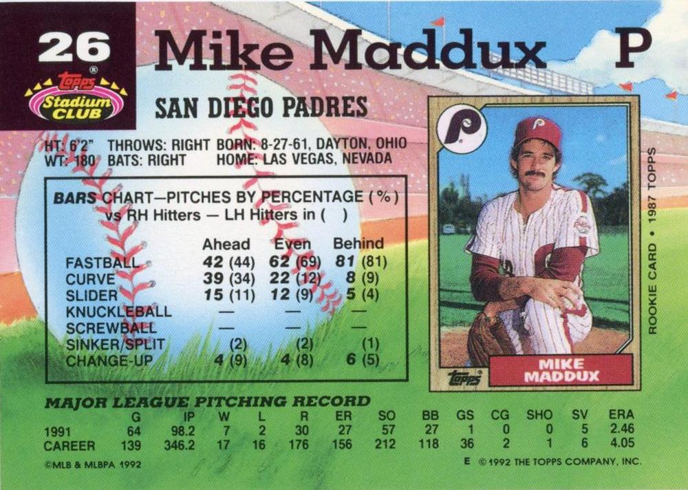 Mike Maddux  baseball card collectible - Main Image 2