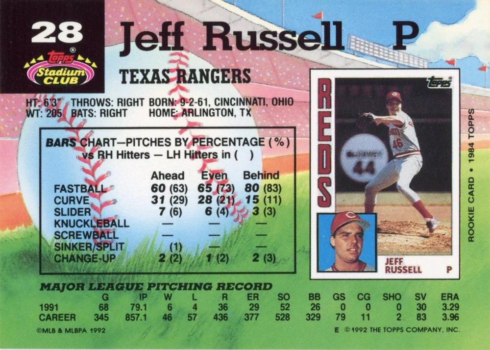 Jeff Russell  baseball card collectible - Main Image 2