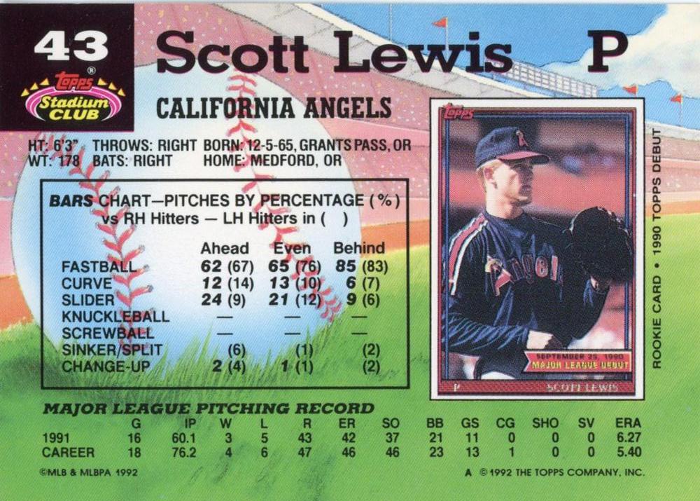 Scott Lewis  baseball card collectible - Main Image 2