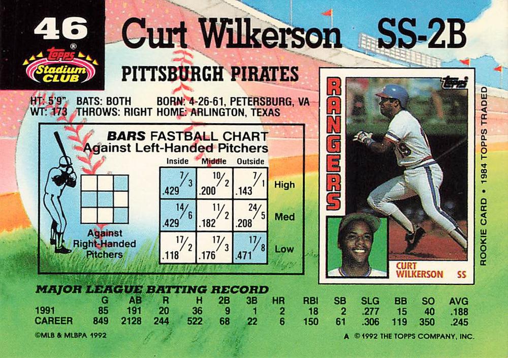 Curt Wilkerson  baseball card collectible - Main Image 2