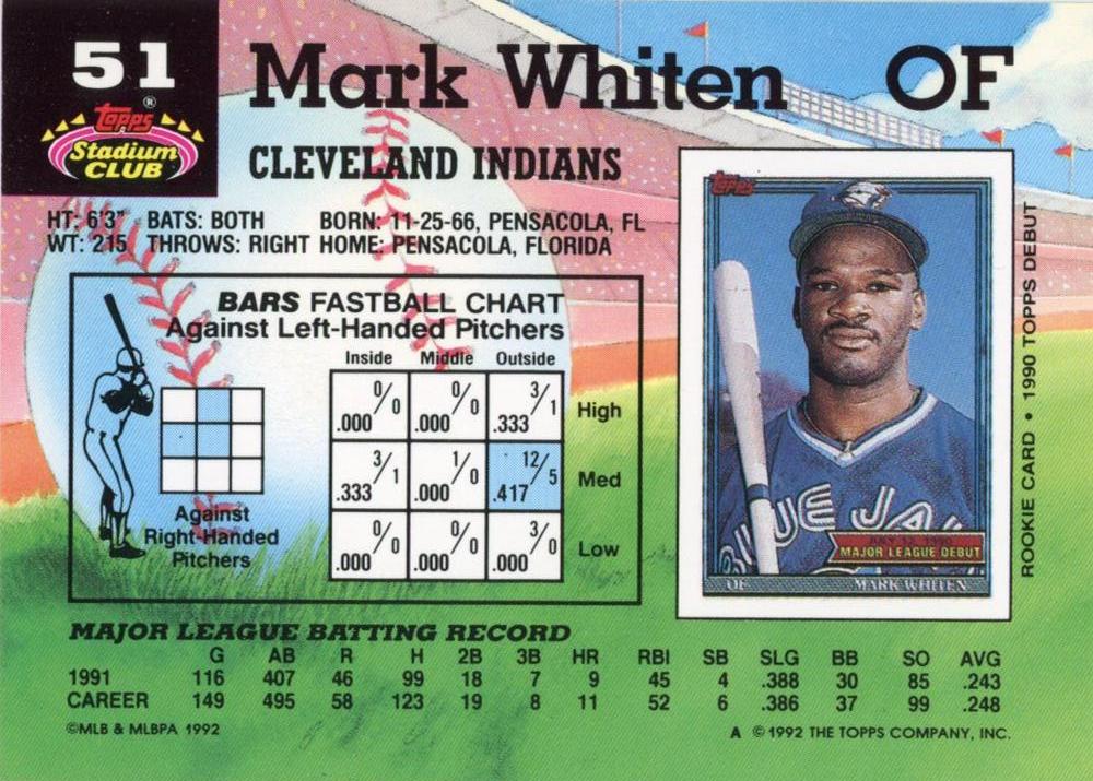Mark Whiten  baseball card collectible - Main Image 2