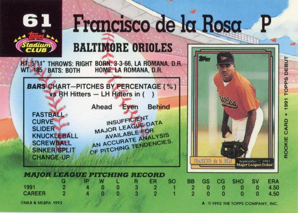 Francisco de la Rosa  baseball card collectible - Main Image 2