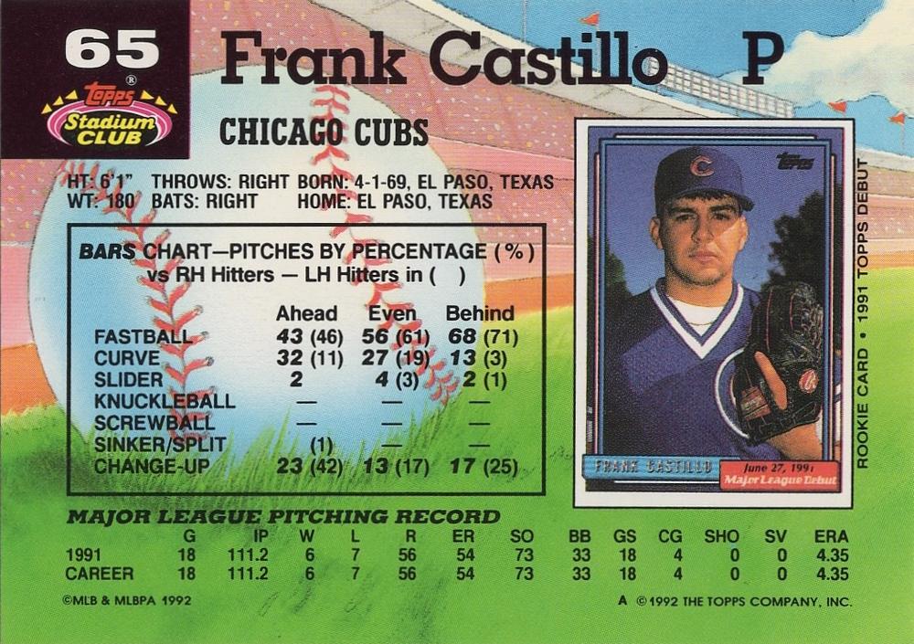 Frank Castillo  baseball card collectible - Main Image 2