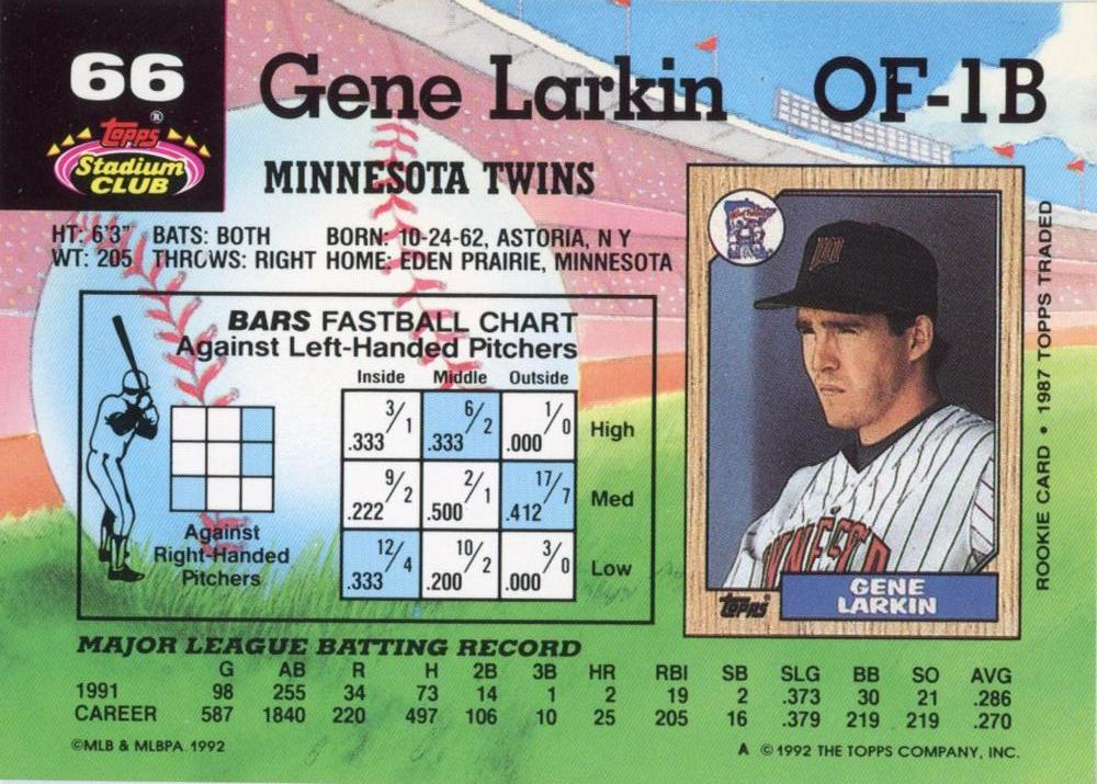 Gene Larkin  baseball card collectible - Main Image 2